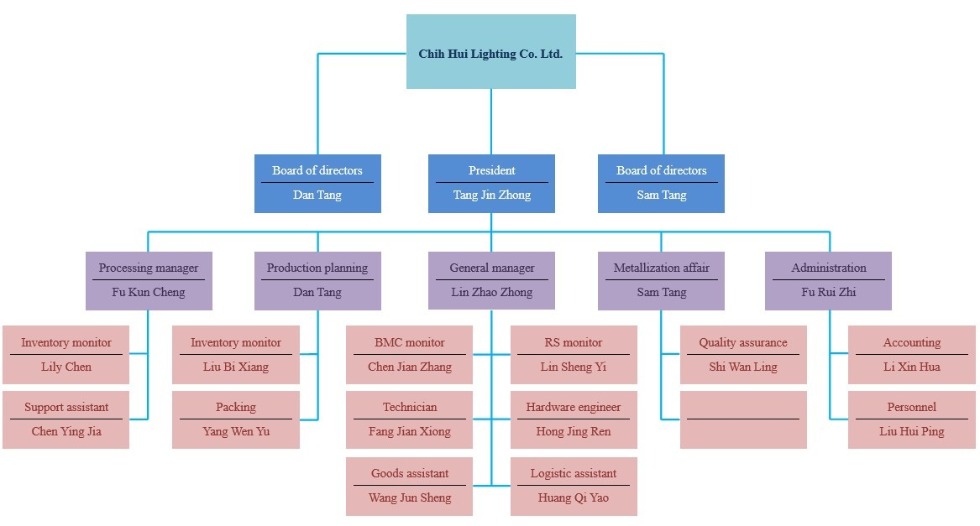 Company Structure